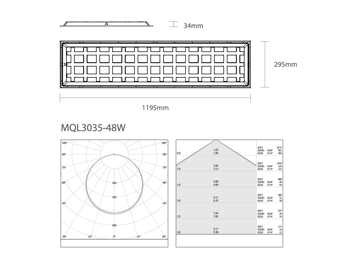 product cross